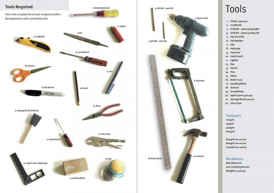 Racing Sparrow model yacht toolset ScaleWidthWzEwMDBd 1