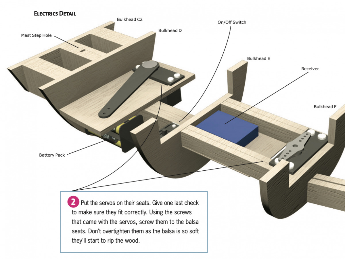 electrics from book showing two servos sitting inside the boat structure, diagrammatic labels.